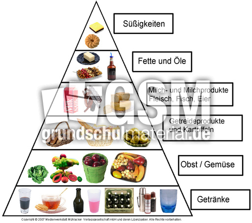 Gesundheitspyramide-1a.jpg